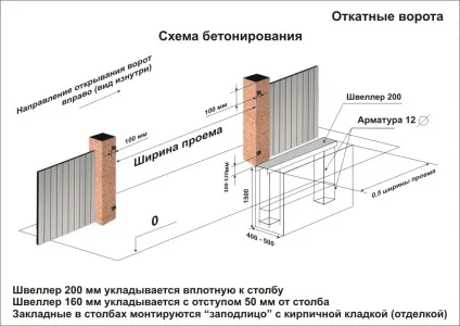 Схема бетонування заставної (стовпчастий варіант) (бетонування) Схема бетонування заставної (стовпчастий варіант)