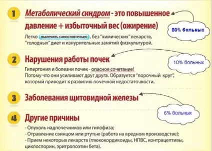 Свинка (паротит), епідемічний паротит у дорослих і дітей, симптоми (симптоми) Свинка (паротит), епідемічний паротит у дорослих і дітей, симптоми
