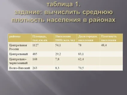 Таблиця 1