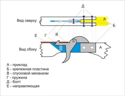 Схема виготовлення арбалета своїми руками (руками) Схема виготовлення арбалета своїми руками