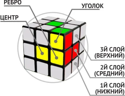 Схема збірки для кубика рубика для початківців (новачків) Схема збірки для кубика рубика для початківців