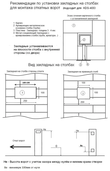 Схема бетонування заставної (стовпчастий варіант) (бетонування) Схема бетонування заставної (стовпчастий варіант)