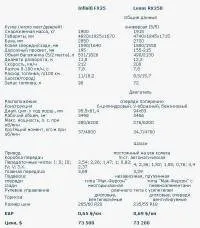 Тест-драйви та огляди infiniti fx (Інфініті ефікс) (infiniti) Тест-драйви та огляди infiniti fx (Інфініті ефікс)