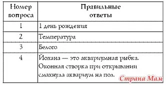 Тест «чи все в порядку з головою» - країна мам (тест) Тест «чи все в порядку з головою» - країна мам