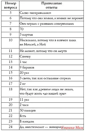 Тест «чи все в порядку з головою» - країна мам (таке насправді) Тест «чи все в порядку з головою» - країна мам