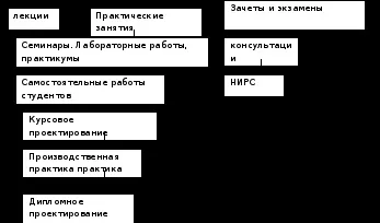 Тема основні форми навчальних занять в системі вищої професійної школи (тема) Тема основні форми навчальних занять в системі вищої професійної школи