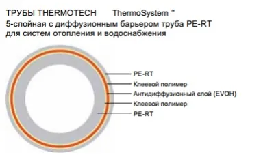 Thermotech - тепла підлога вищої якості
