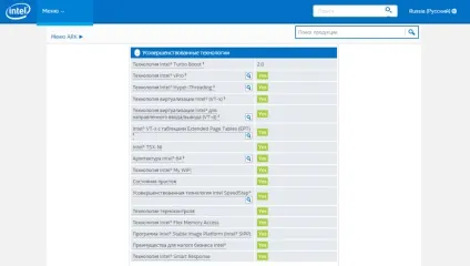Технології сучасних процесорів intel