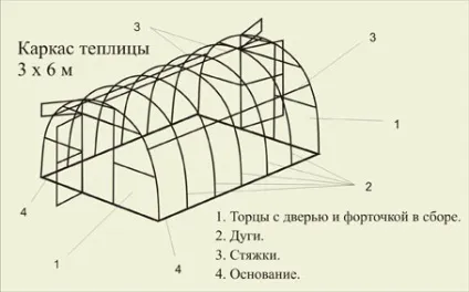 Теплиця своїми руками з труб ПВХ парник за кресленнями, відео та фото, профіль і полікарбонат, з (парник) Теплиця своїми руками з труб ПВХ парник за кресленнями, відео та фото, профіль і полікарбонат, з