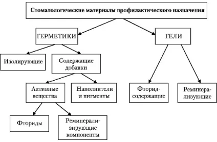 Тема обладнання профілактичного кабінету (НОУ-ОЦ «Стоматологічний коледж) Тема обладнання профілактичного кабінету