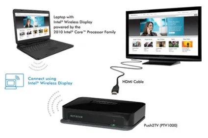 Технологія intel wireless display (widi)