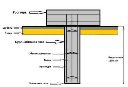 Теплиця своїми руками з полікарбонату покрокова інструкція (своїми) Теплиця своїми руками з полікарбонату покрокова інструкція