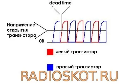 Тесла генератор
