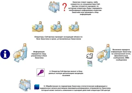 Телефонний маркетинг секрет успішних продажів по телефону (секрет) Телефонний маркетинг секрет успішних продажів по телефону