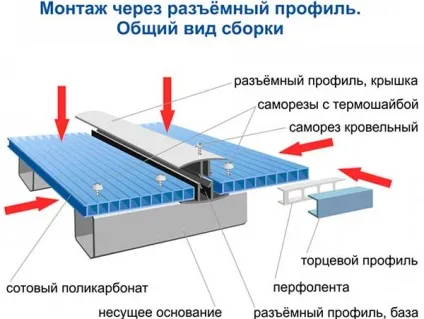 Теплиця своїми руками з полікарбонату покрокова інструкція (теплиця) Теплиця своїми руками з полікарбонату покрокова інструкція
