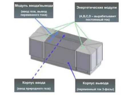 Теплоенергетичні установки середнього класу (до 1 мВт) (енергозберігаюча система опалення) Теплоенергетичні установки середнього класу (до 1 мВт)