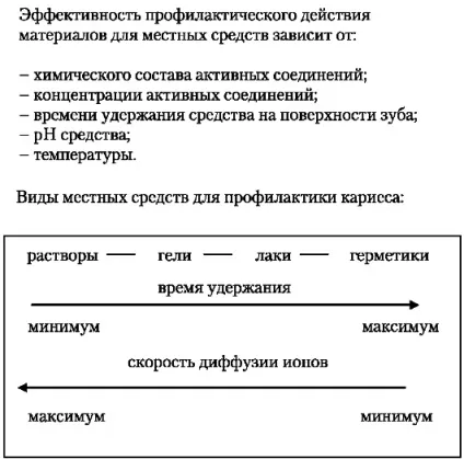 Тема обладнання профілактичного кабінету (НОУ-ОЦ «Стоматологічний коледж) Тема обладнання профілактичного кабінету