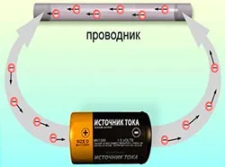 Великі і маленькі струми в електротехніці, що про них варто знати електрику (що про них варто знати електрику.) Великі і маленькі струми в електротехніці, що про них варто знати електрику