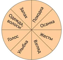 Великий секрет, що означає бути королевою (як залучити чоловіка) Великий секрет, що означає бути королевою