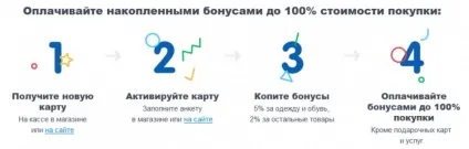 Бонусна карта дитячий світ