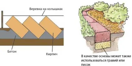 Бордюр для садових доріжок своїми руками (бордюр з каменю) Бордюр для садових доріжок своїми руками