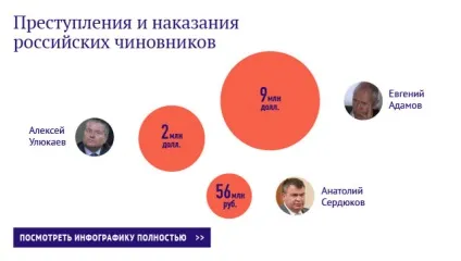 Боротьба з авантюристами путин розповів про проблему корупції вУкаіни - ріа новини (россия) Боротьба з авантюристами путин розповів про проблему корупції вУкаіни - ріа новини