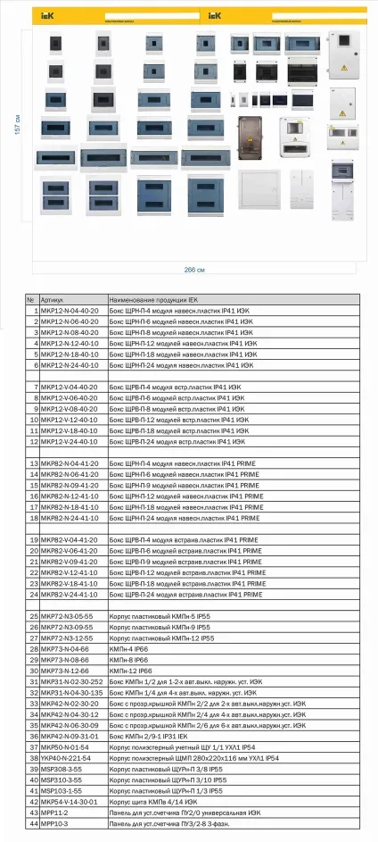 Бокси для автоматичних вимикачів модульної серії кмпн, ip20, ip30, ip31 група компаній iek