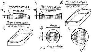 точність обробки