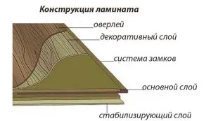Товщина ламінату і підкладки поєднання і вибір (вибір) Товщина ламінату і підкладки поєднання і вибір