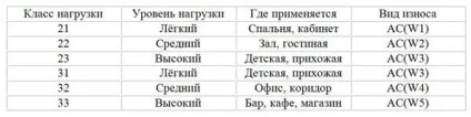 Товщина ламінату 32, 33 класу 12 мм для квартири на що впливає, відео-інструкція по вибору своїми (ламінату) Товщина ламінату 32, 33 класу 12 мм для квартири на що впливає, відео-інструкція по вибору своїми