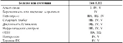 типування дислипопротеинемий