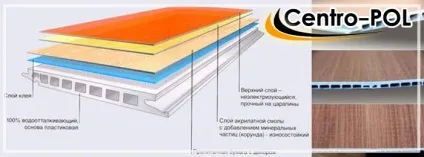 Товщина ламінату, рівень зносостійкості і на що впливає висота підлогового покриття