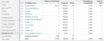 Тонкощі настройки реклами від google adsense (реклама) Тонкощі настройки реклами від google adsense