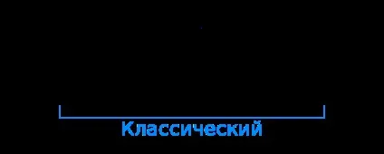 Типи сноубордів - особливості та відмінності (сноубордів) Типи сноубордів - особливості та відмінності