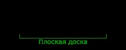 Типи сноубордів - особливості та відмінності (типи) Типи сноубордів - особливості та відмінності
