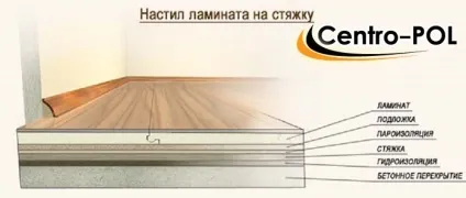 Товщина ламінату, рівень зносостійкості і на що впливає висота підлогового покриття