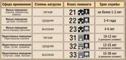 Товщина ламінату 33 класу з підкладкою, яка краще, 32 класу, на що впливає, товщина підкладки (якої товщини ламінат вибрати для квартири) Товщина ламінату 33 класу з підкладкою, яка краще, 32 класу, на що впливає, товщина підкладки