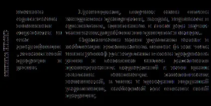 Типи стратегії НДДКР - Арутюнова д