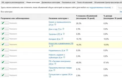 Тонкощі настройки реклами від google adsense (google adsense) Тонкощі настройки реклами від google adsense