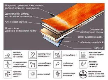 Товщина ламінату 33 класу з підкладкою, яка краще, 32 класу, на що впливає, товщина підкладки (максимальна товщина підкладки під ламінат) Товщина ламінату 33 класу з підкладкою, яка краще, 32 класу, на що впливає, товщина підкладки