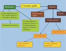 Труба безшовна холоднодеформовані по госту