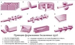 Труба безшовна холоднодеформовані по госту