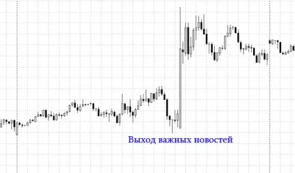 Торгівля з урахуванням подій і новин на форекс (подій) Торгівля з урахуванням подій і новин на форекс