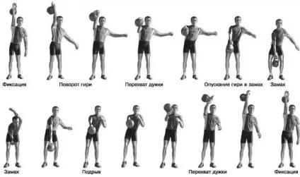 Тренування з гирями (гирями) Тренування з гирями