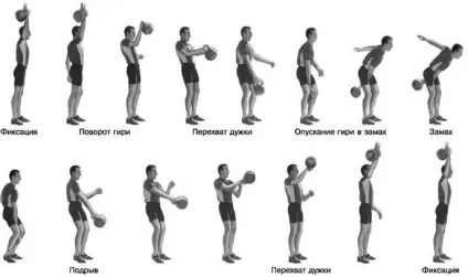 Тренування з гирями (гирьовий спорт) Тренування з гирями
