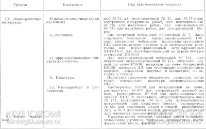 Товарний словник, х, хіміко-москательні товари (товари) Товарний словник, х, хіміко-москательні товари