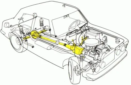 Трансмісія автомобіля, склад і призначення (трансмісія) Трансмісія автомобіля, склад і призначення