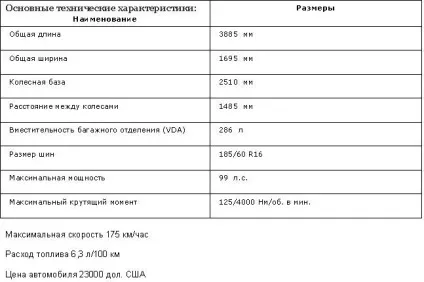 Тойота Яріс, авто огляд