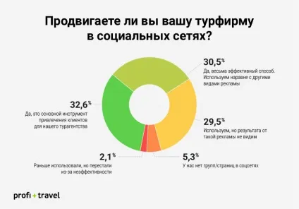 Топ-7 помилок при просуванні турфірми в соціальних мережах (Андрій Левицький фахівець) Топ-7 помилок при просуванні турфірми в соціальних мережах