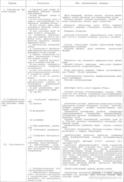 Товарний словник, х, хіміко-москательні товари (товари Обладнання для хіміко-москательні товари) Товарний словник, х, хіміко-москательні товари